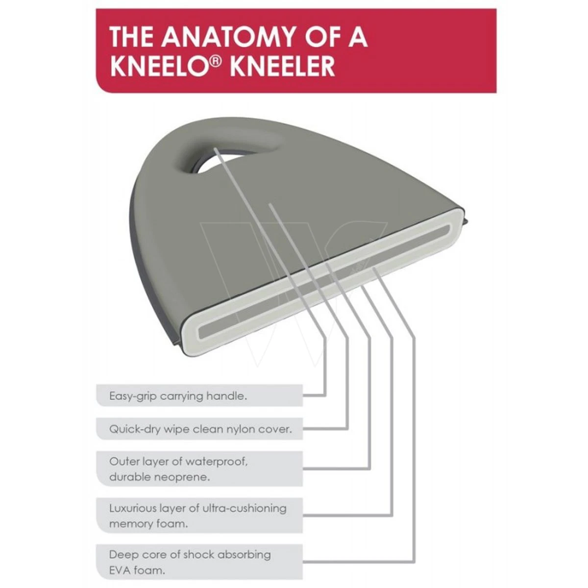 Knie-kussen Neopreen Waterdicht - Afbeelding 3